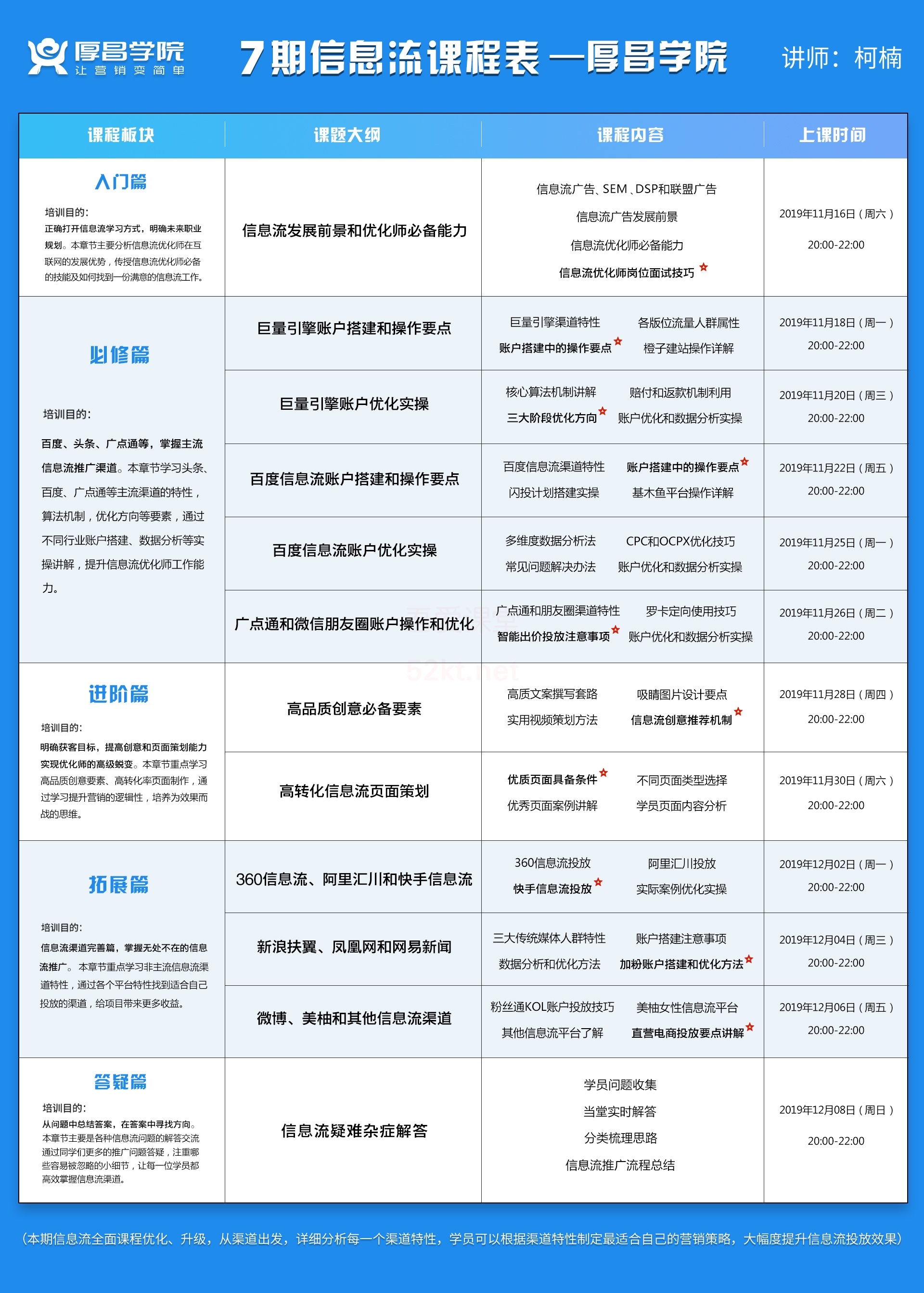 厚昌学院7期信息流教程