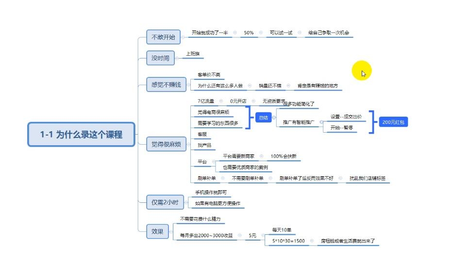 拼多多兼职课程，每月多出5000+收益-1