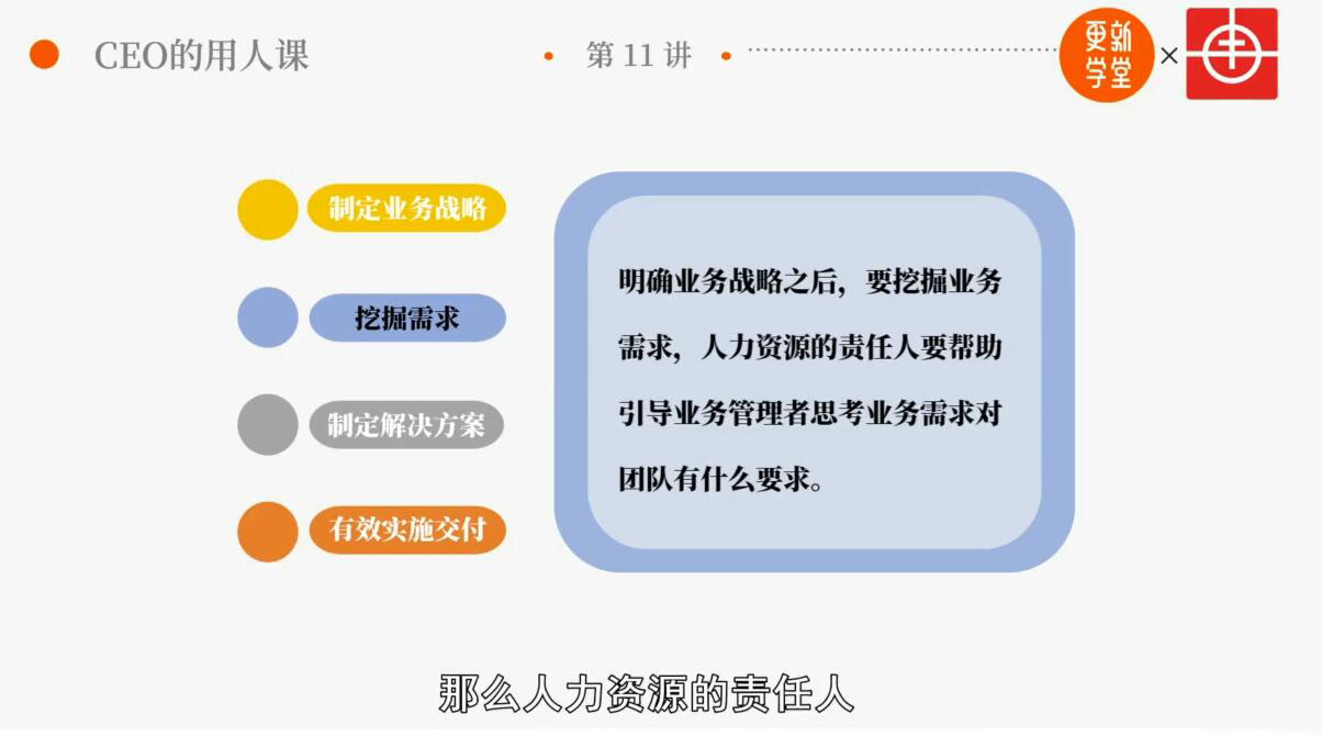 冉涛·CEO的识人用人训练营，价值9999元-2