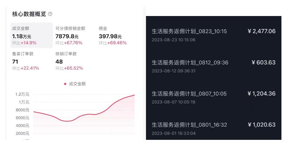 （7283期）抖音外卖爆单流10万+视频病毒式复制【软件去重+详细教程】