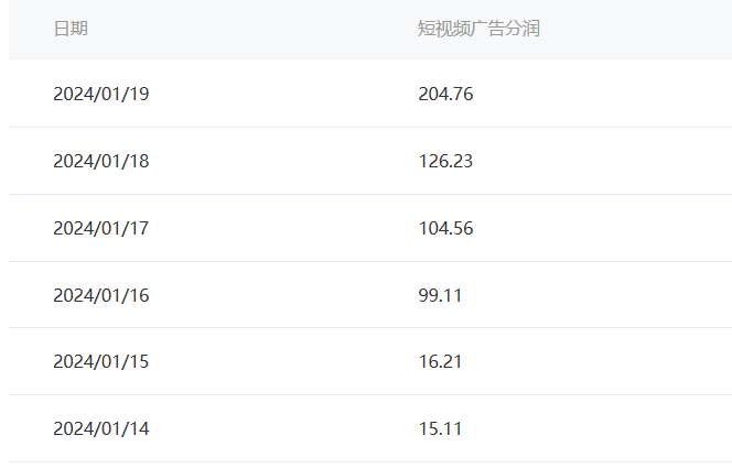 （8712期）百家最新“冷暴利”玩法，小白轻松月入6000+