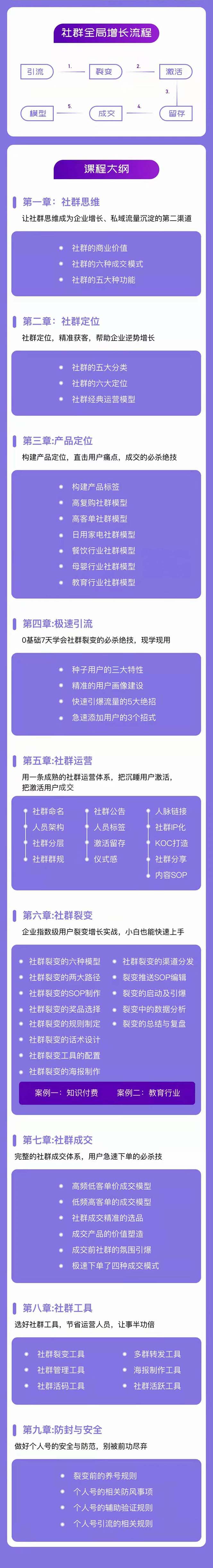 （11058期）社群-操盘手实战大课：社群 全局增长成交实战，小白到大神的进阶之路