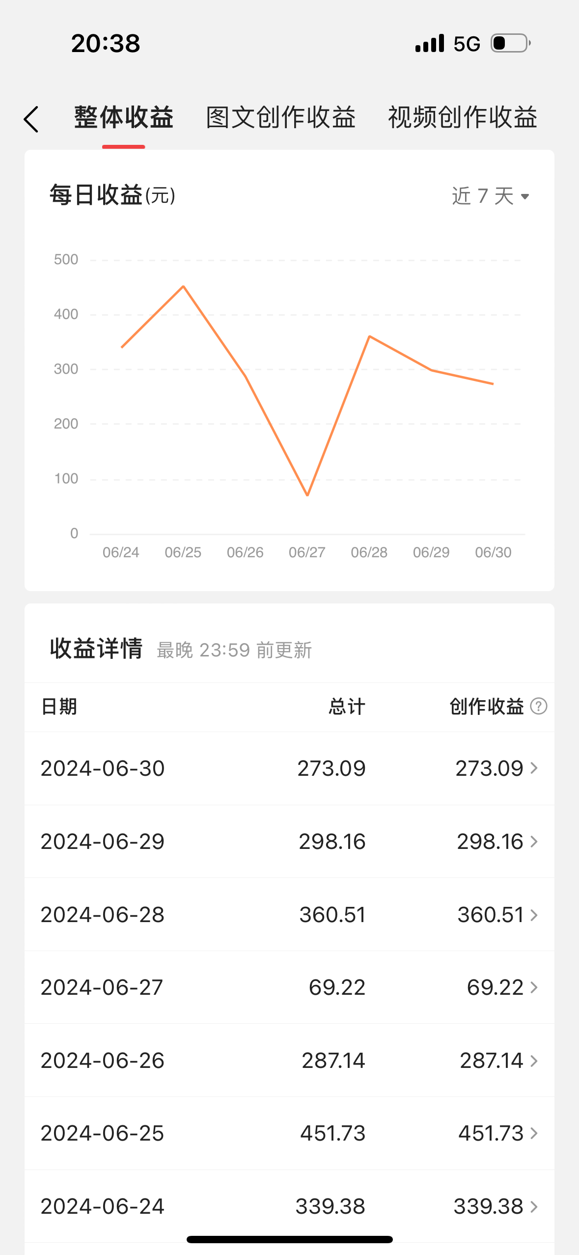 （11386期）最新视频搬运撸收益，软件无脑批量操作，新手小白轻松上手