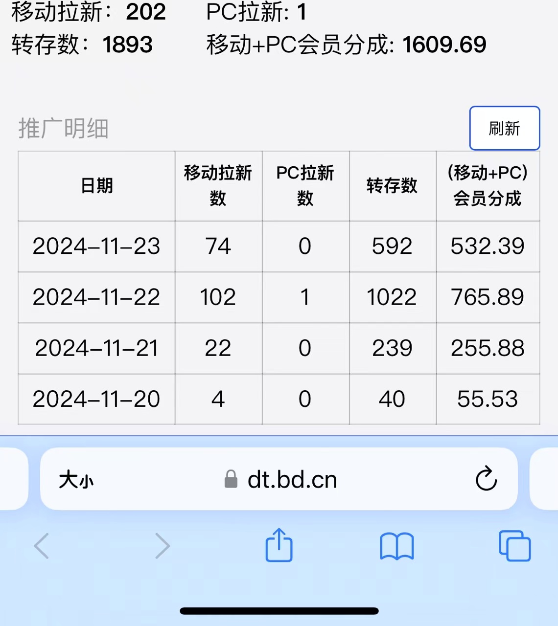 视频无脑搬运b站网盘拉新，单视频最高收益5k+